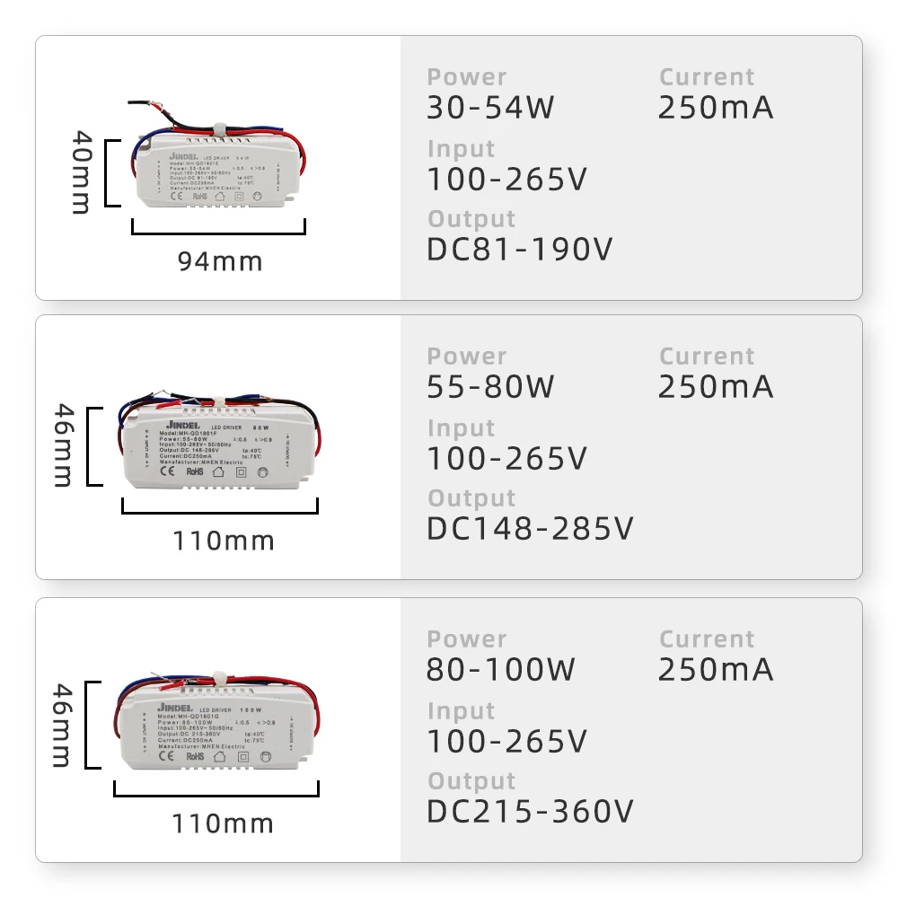 250mA LED Constant Current Power Supplies AC100-265V Constant Current Driver 2-5W 4-7W 8-12W 13-18W 19-24W 25-36W 37-54W 55-80W