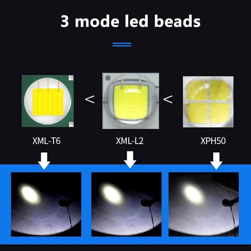 Imagem -05 - Dist&acircncia de Ilumina&ccedil&atildeo Mais Distante Led Lanterna Grande Copo de Alum&iacutenio Refletor Tocha Recarreg&aacutevel Embutido 32650 Bateria Xhp50.2 a