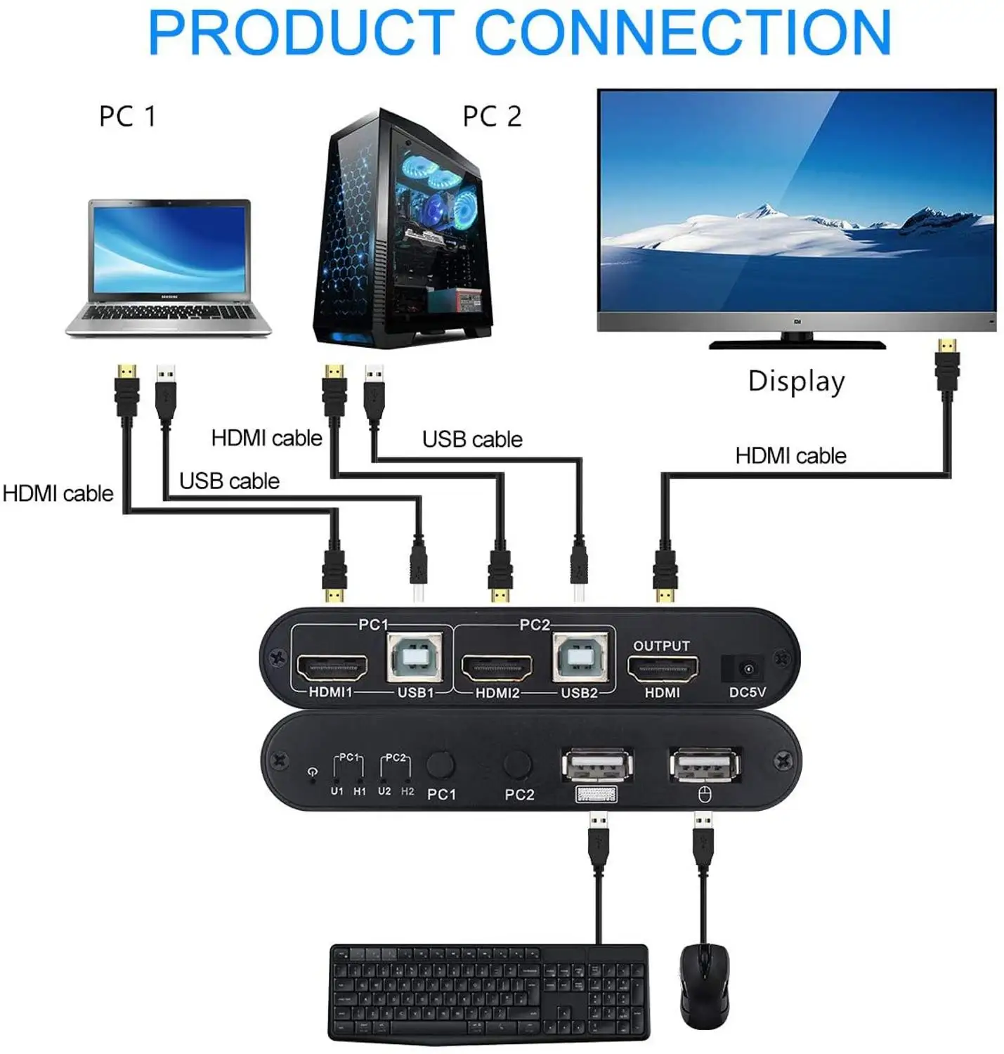 4K x 2K @ 30Hz HDMI KVM Switcher Box 2 In 1 heraus für ihre monitor unterstützung hot-plug ,YUV 4:4:4 und 3D