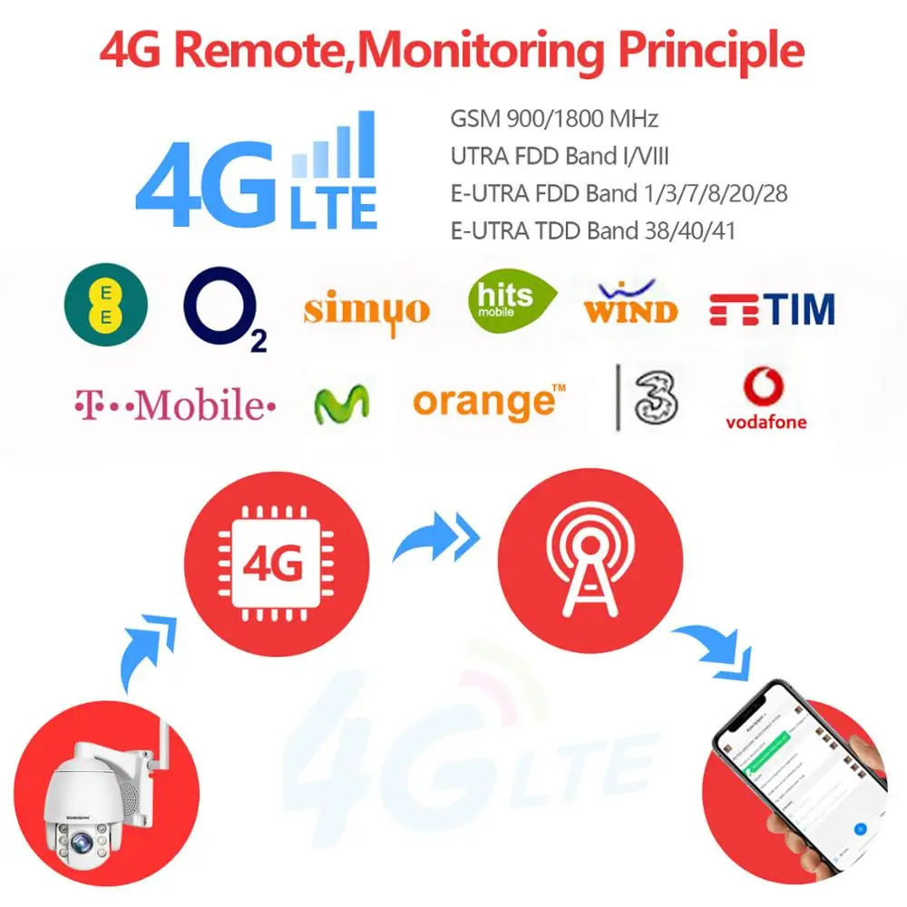 5MP 2MP SIM Card 3G 4G Wireless Mini PTZ Dome Camera  AI human Auto Tracking Outdoor 5X Zoom Two Way Audio CCTV Security Camera