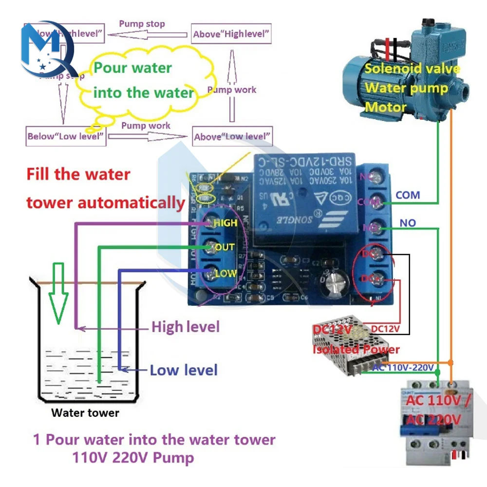 DC 12V Liquid Level Sensor 2 in 1 Pump Pour Water Automatic Controller Switch Relay Module for Motor Fish tank Waterhouse Irriga