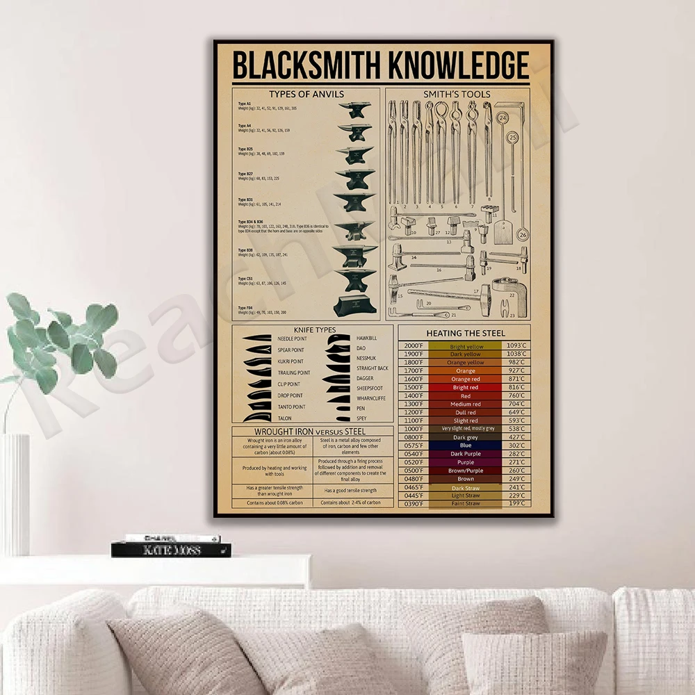Blacksmith Knowledge Poster, Blacksmith Wall Art, Anvil Blacksmith Art, Blacksmith Tool Poster, Metalworking Tool Poster, Blacks