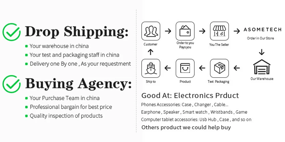 8 Ports USB Charger QC3.0 Quick Charge Phone Charger Adapter Type C 20W PD Fast Charger For iPhone 13 12 Samsung Xiaomi Huawei
