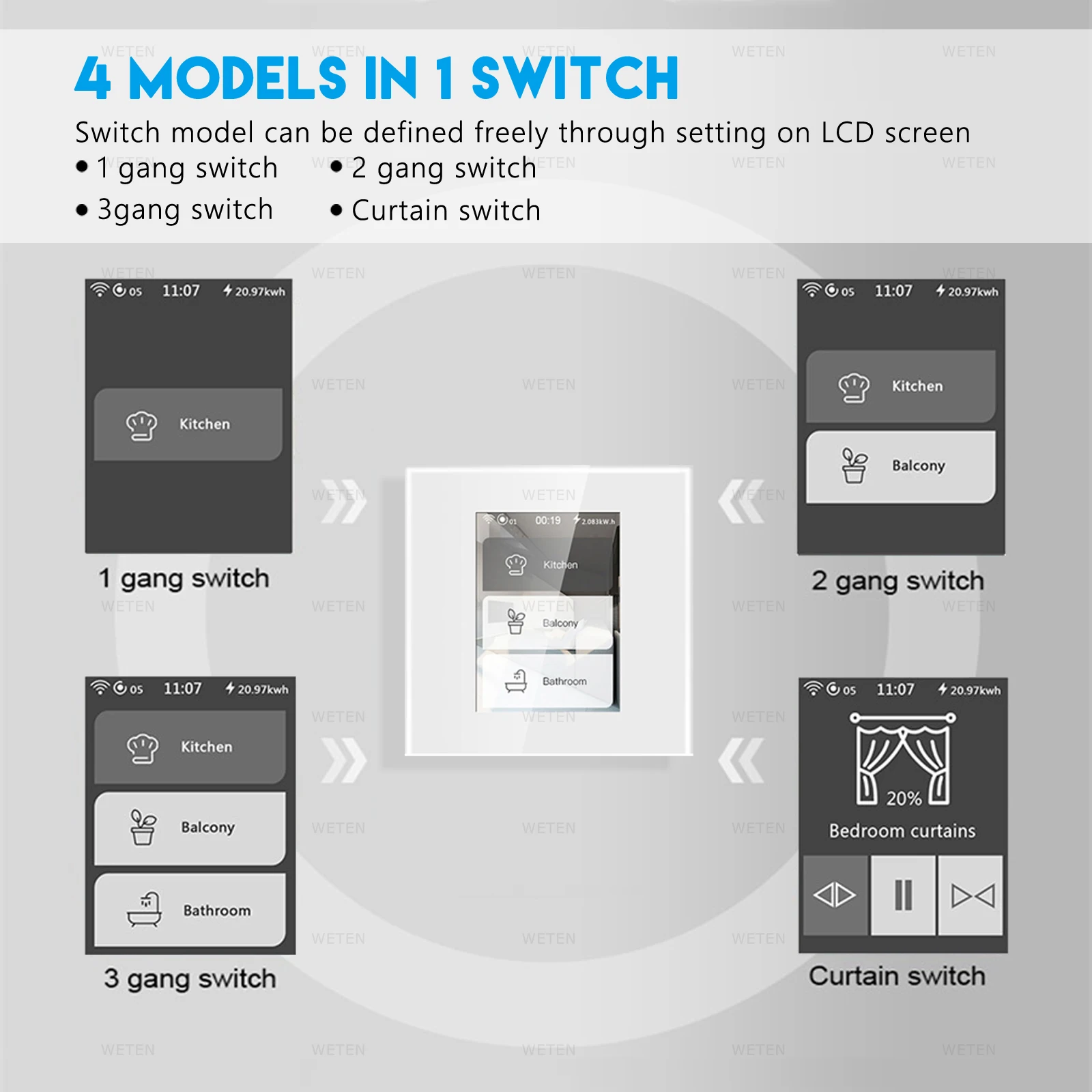 LCD Smart Wifi Wall Light Switch Tuya Smart Life App, Energy Monitoring Support Home Assistant Alexa Google Home US EU 110V 220V