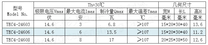 Temperature Difference 107 Degrees 24606 Four-layer Refrigeration Sheet 4 Level Semiconductor TEC4-24603 Voltage 14.6V