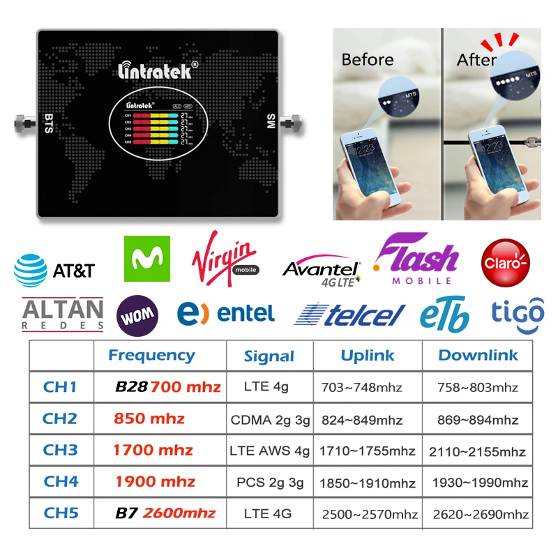 Lintratek Cellular amplifier 5 Band 2G 3G 4G B28 700 850 1700 1900 2600 Mobile Phone Repeater LTE GSM B7 mobile network booster