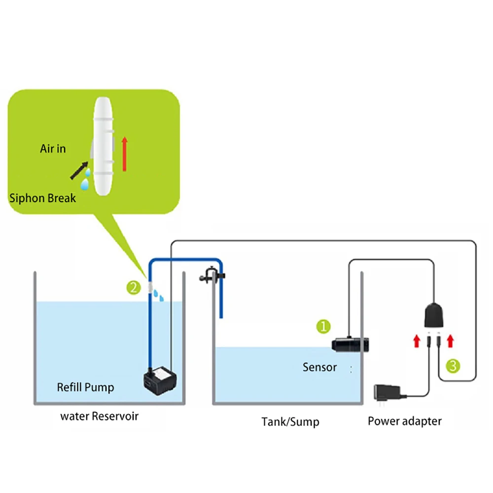 Jebao ATO Refill Systems Jebato-150 Aquarium Automatic Water Filler For Fish Tank and Aquariums Auto Water Circulation Pumps