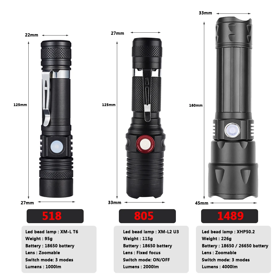 Xhp50.2 Led Flashlight Zoomable 18650 or 26650 Battery Torch USB Rechargeable Aluminum  Adjustable Single mode ON/OFF Lantern