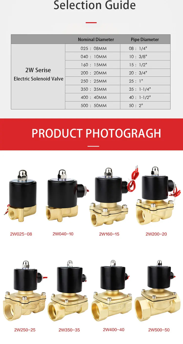 Elettrovalvola Electric Solenoid Valve 1/4\ Altre valvole — dettaglio 4