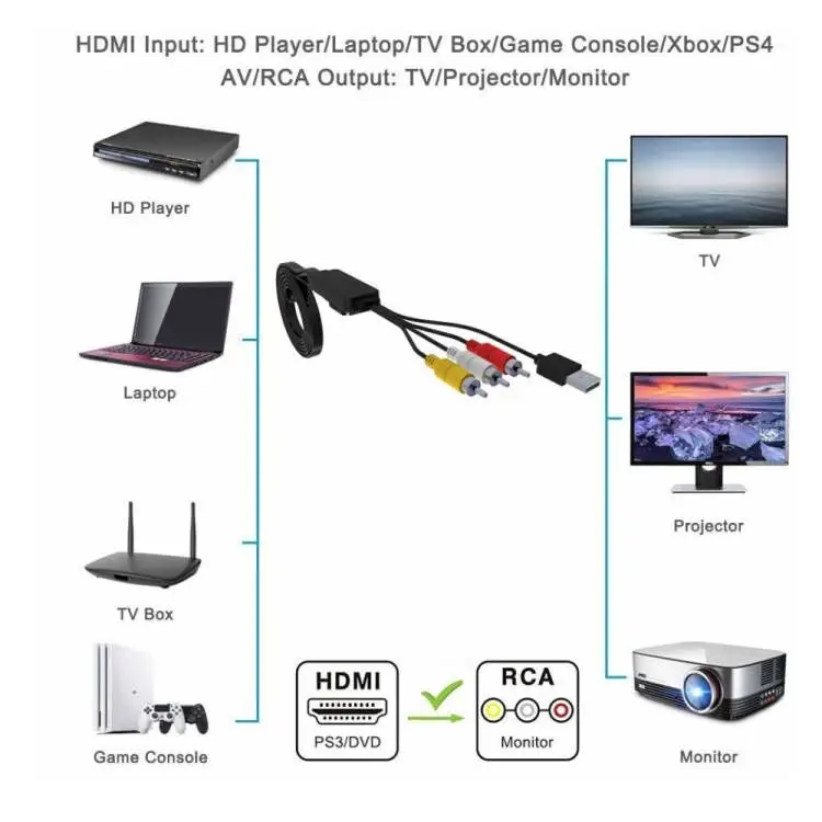 CableDeconn HDMI to 3RCA AV Composite Video Audio Converter Adapter