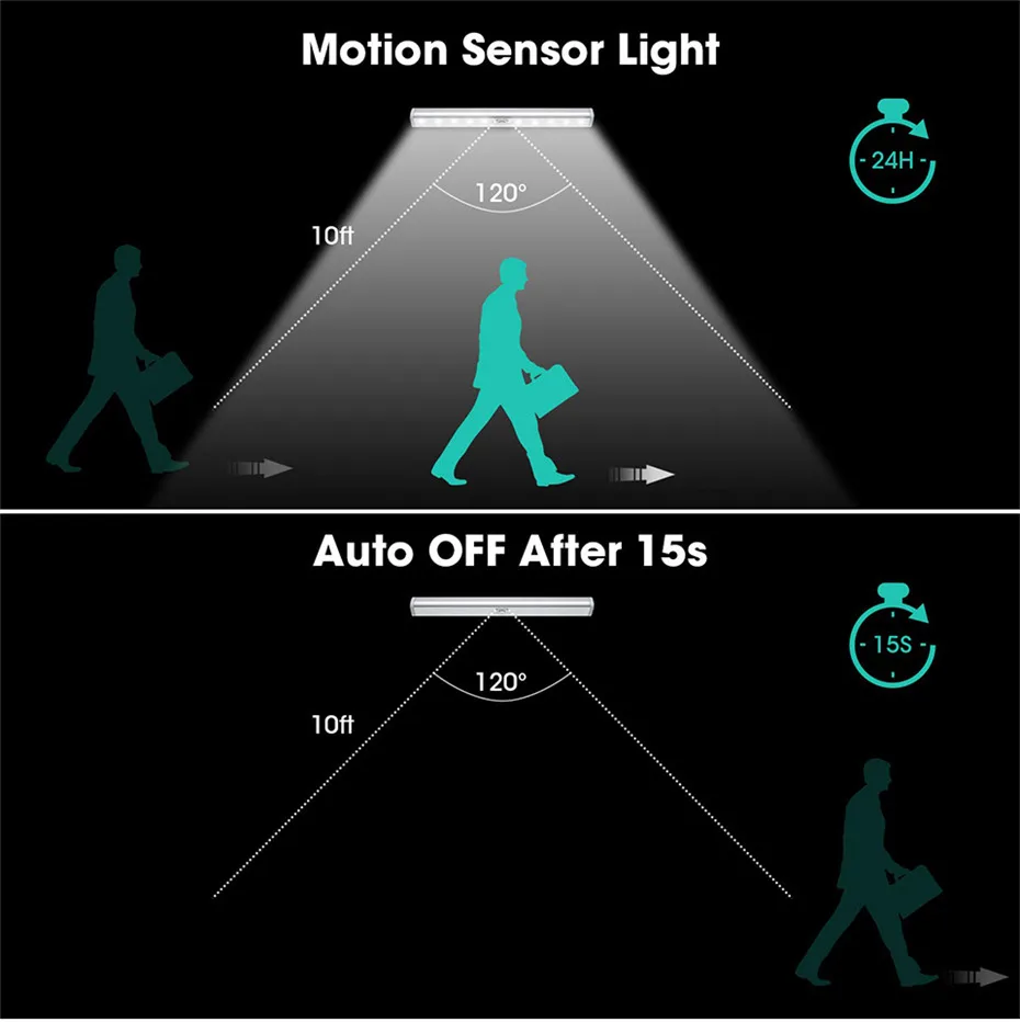 LED Under Cabinet light aisle Lamp with Wireless PIR Motion Sensor Powered by AAA battery Closet Stairs Wardrobe Bed Side Light