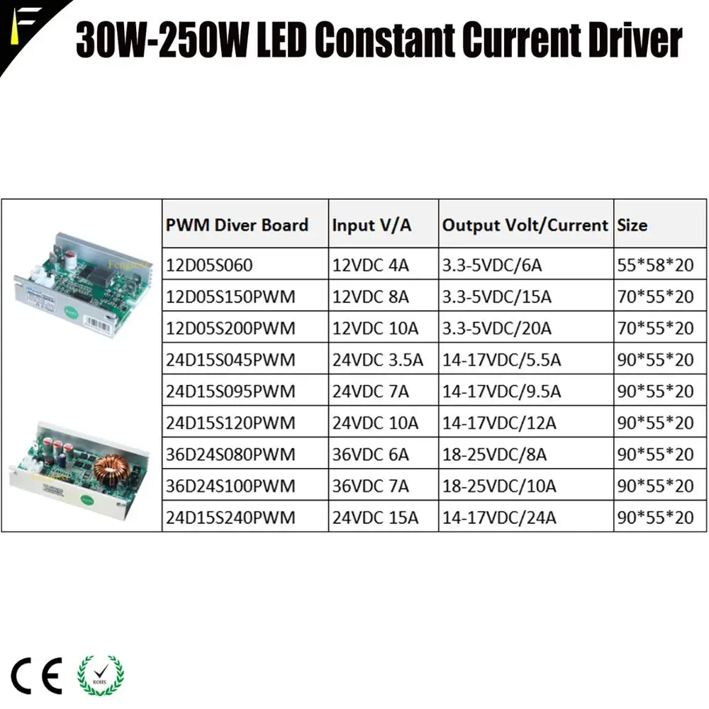 Medical Instrument Lights Dimmer PWM Driver Board work for CBT LED SSD SST YYT COB LED 60w90w120w150w200w