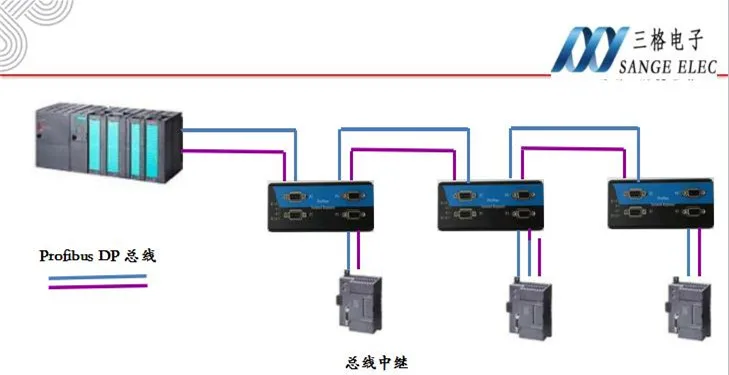 Profibus/MPI/PPI Bus repeater Hub 4 way DP interface to achieve star wiring