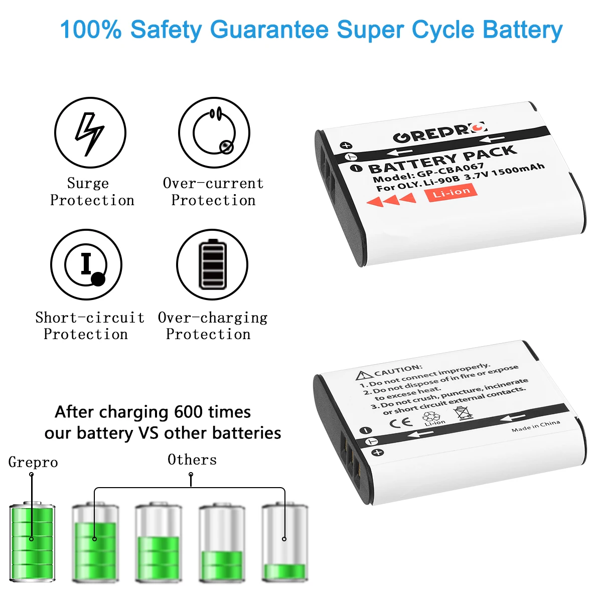 1500mAh Li-92B Li-90B bateria + ładowarka Li 90B Li92B z type-c dla Olympus Tough TG-5 TG-4 TG-6 TG-2 TG-1 SH-1 SH-2 SH-60 SH-5