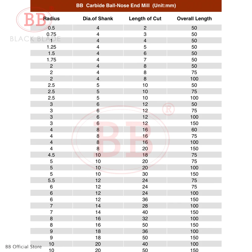 Herramientas de corte de carburo sólido de tungsteno de alta dureza BB