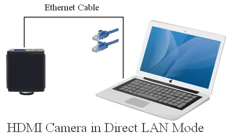RisingCam 4K Ultra HD Max Aufnahme 75fps IMX585 1/1.2" Sensor HDMI USB GE Ausgang 4K Digitale HDMI Mikroskopkamera 4K – Detail 32