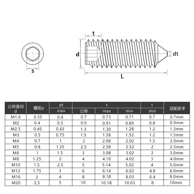 Grade 12.9 Cone Point Set Screws Black Hex Hexagon Socket Grub Screw M2.5 M3 M4 M5 M6 M8 M10 M12