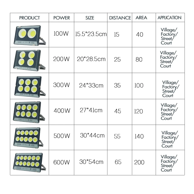 Hot sale 2024 LED Flood Light 300W 400W 500W 600W 800W 1000W outdoor light for building househould factory warehouse