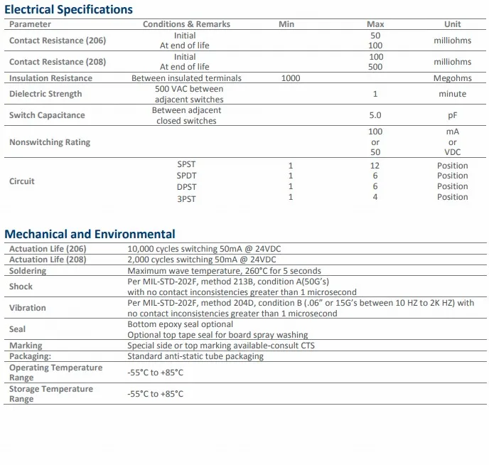 CTS206-4 us quadrante laterale manico lungo piede curvo spina diritta 4-bit P quadrante codice interruttore quadrante codice 2.54 passo