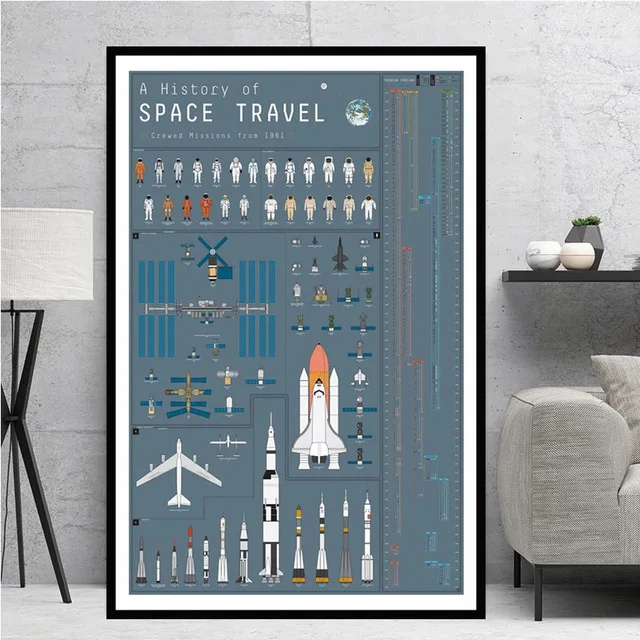 

World Rockets Poster Modern Space Canvas Pictures Abstract Printing Modular Artwork Wall Art Painting for Living Room Home Decor