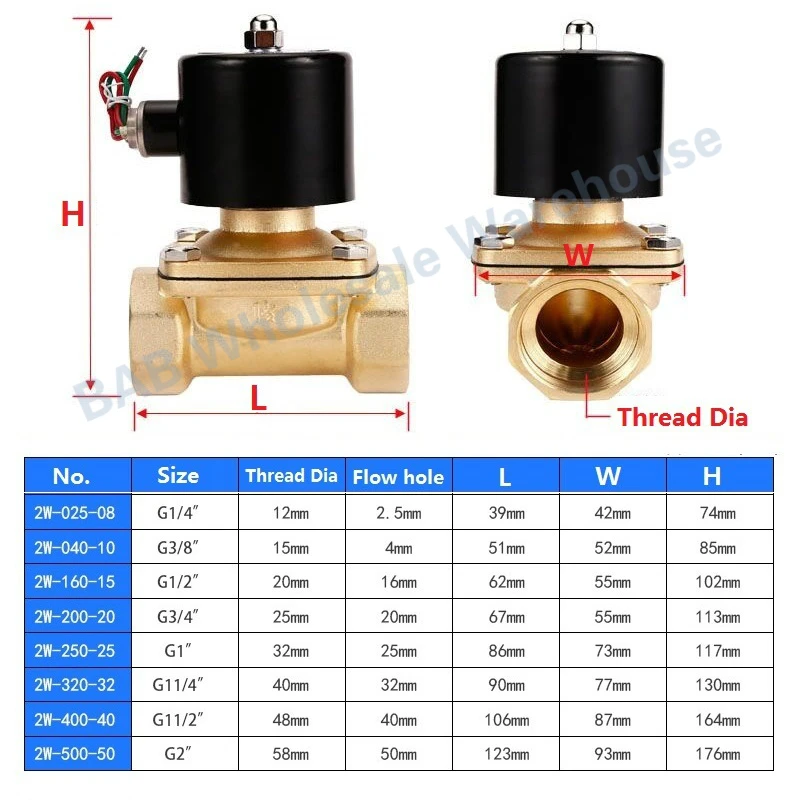 Pneumatic Electric Solenoid valve 1/4