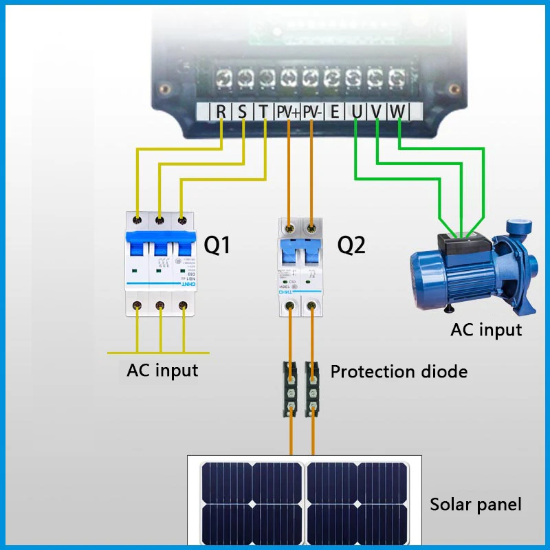 1500W/2200w 220V Single-phase or DC inverter input VFD 3 Phase Output 220V solar Frequency Converter 1500W 220V Inverter