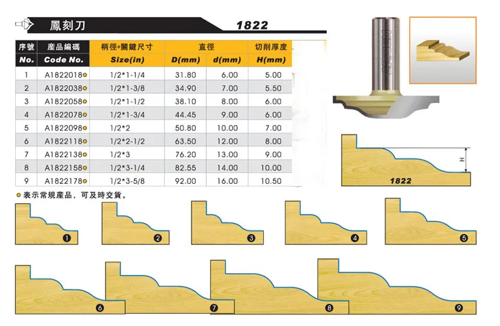 Đường Cong Làm Cho Tấm Chắn Cửa Gỗ Cnc Cắt