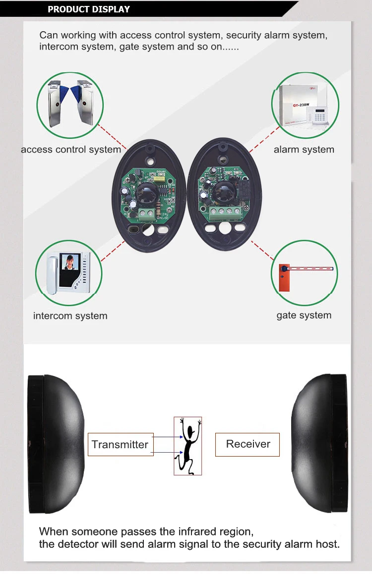 IP55 Automated Gate Safe Infrared Detector Sensor/ Swing /Sliding/Garage Gate / Door Safety Infrared Photocells