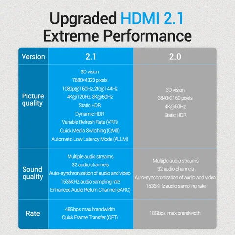Кабель HDMI Vention 8K - Высококачественный кабель для видео и аудио — фото устройства