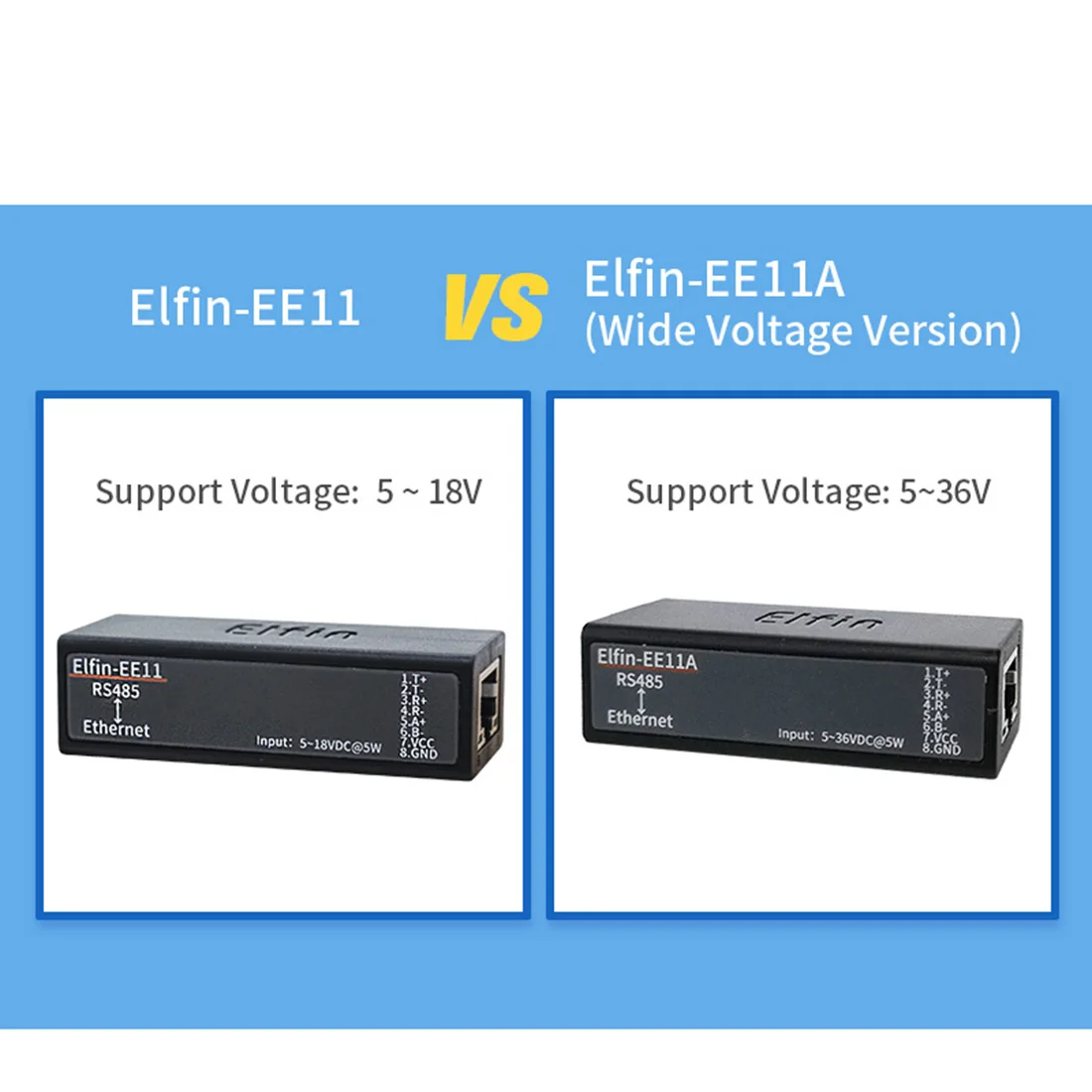 EE11A MINI RS485 Serial Server to Ethernet ModbusTCP Serial to Ethernet RJ45 Converter with Embedded Web Server