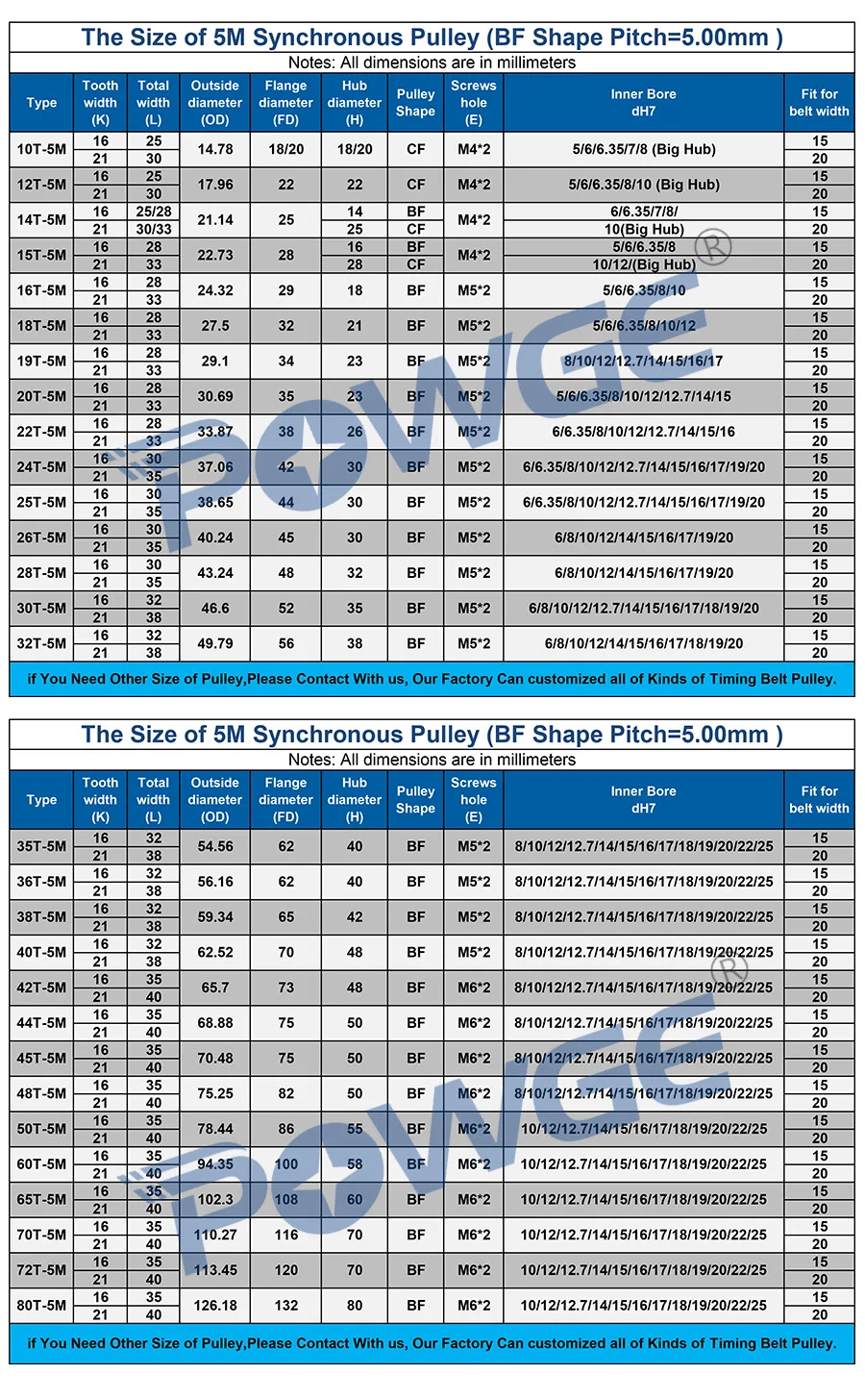 POWGE 20 Teeth HTD 5M Synchronous Pulley Bore 5/6/6.35/8/10/12/14/15mm for Width 15/20mm HTD5M Timing Belts wheel 20Teeth 20T