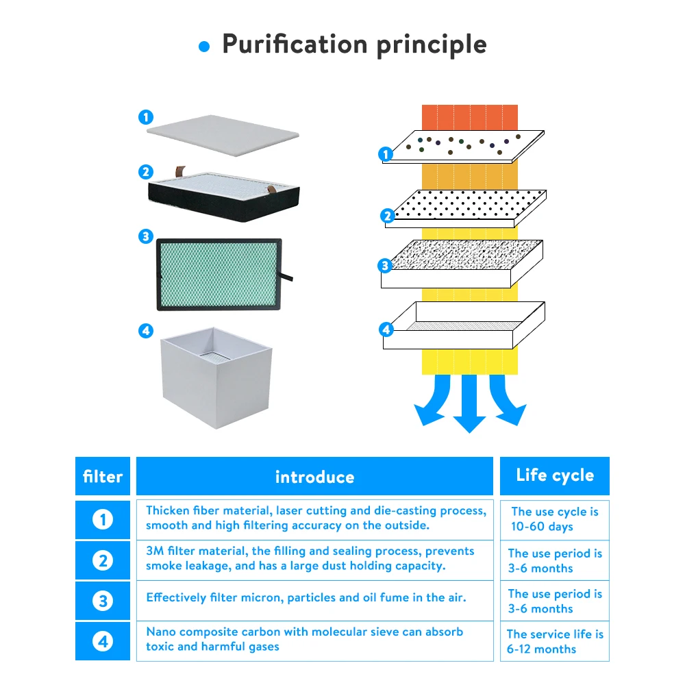 KNOKOO Activated Carbon Filter 350W Smoke Absorber Laser Cutting Laser Engraving Fume Extractor Remove Hair Salon Smoke And Odor