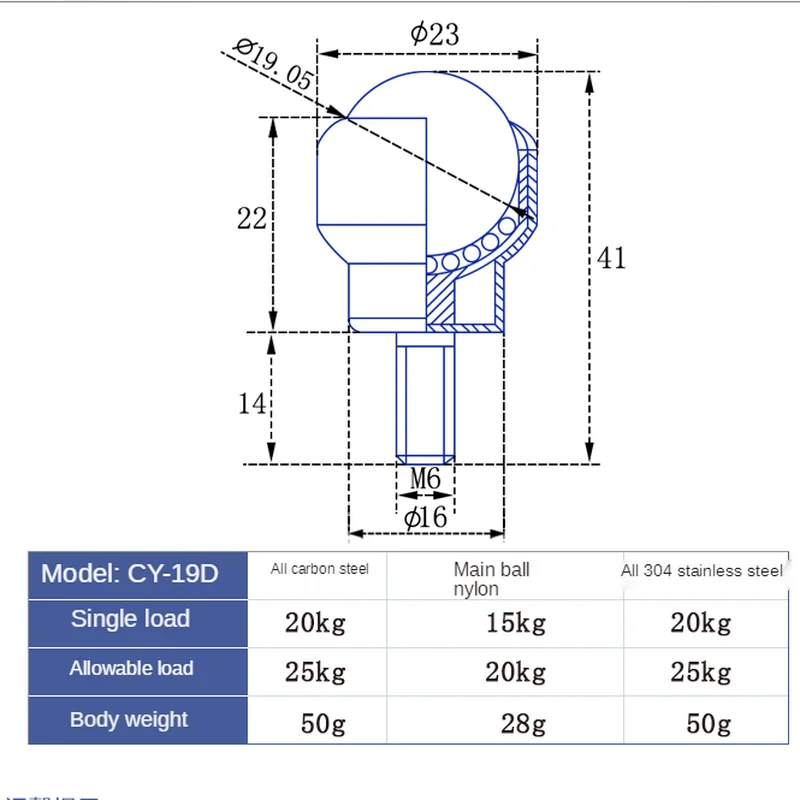 Sunshine Carbon Steel Universal Ball Cy12d19d25d Nylon Cow Eye Wheel with Rod Stainless Steel Ball Bearing Dj579