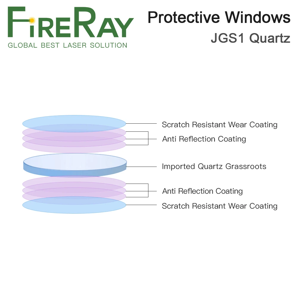 FireRay Laser Protective Windows D30 - D35 Series Quartz Fused Silica for Fiber Laser 1064nm