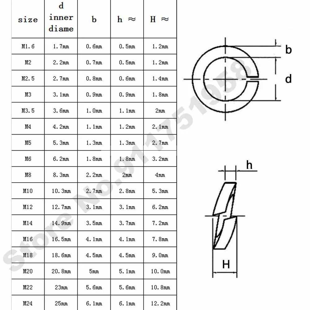 

960/590 шт./компл. M1.6 M2 M2.5 M3 M4 M5 M6 M16 304 Нержавеющая сталь Пружинная разделенная стопорная шайба Ассортимент Комплект эластичных прокладок Коробка
