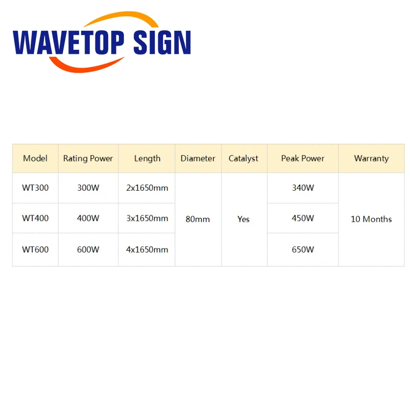 WaveTopSign CO2 Laser Tube 300W 400w 600w 2-Core  3 core Length 1650mm Dia.120mm use for Co2 Laser Engraving and Cutting Machine