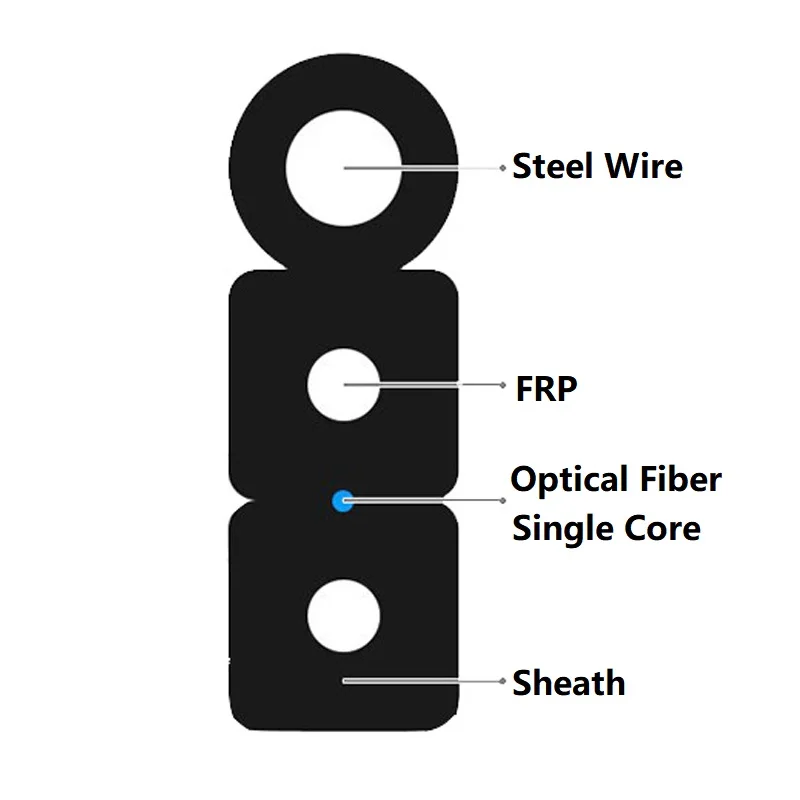 Imagem -02 - Cabo Ótico Exterior da Fibra de Ftth do Único Modo da Bainha de G.657a1 Lszh do Fio de Aço do Núcleo 2frp do Cabo da Gota 1000m Rolo da Fibra Ótica