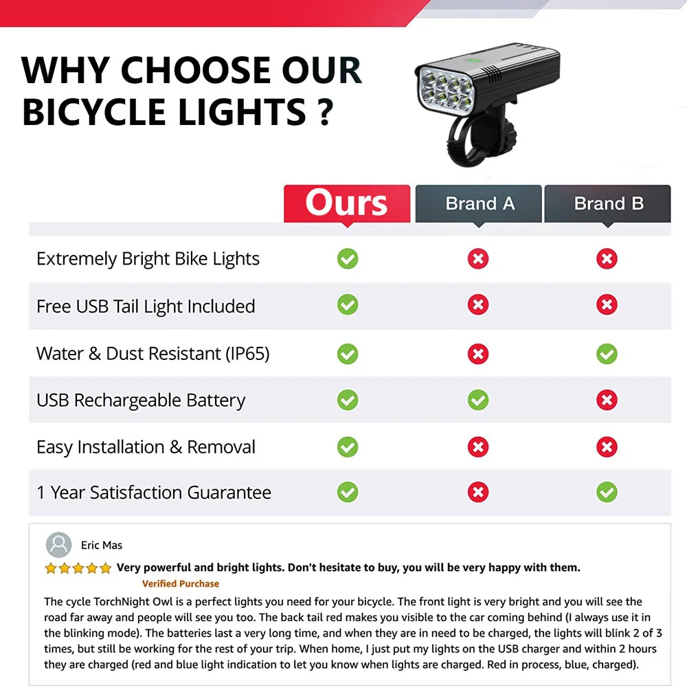 8LED 30000LM Ultra Bright Bicycle Light USB Rechargeable LED Bike Headlight Waterproof Bike 10000mAh Powerful Led Flashlight