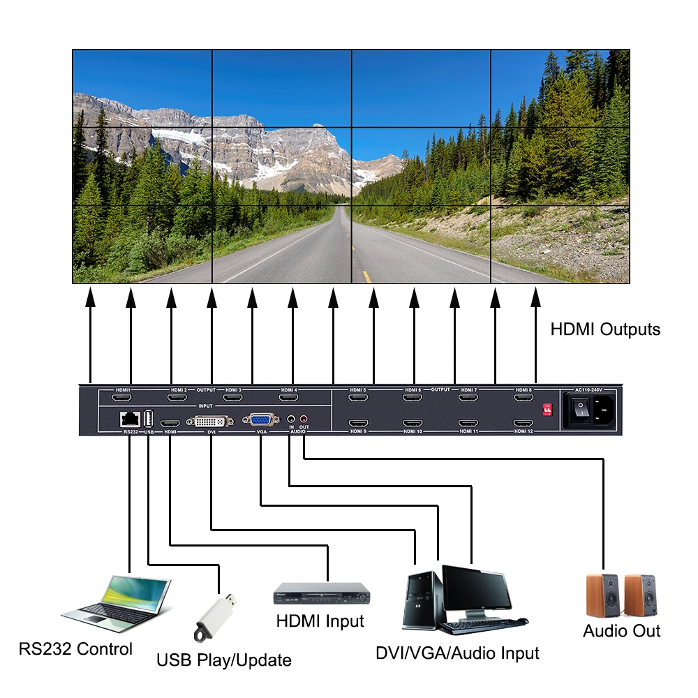 ISEEVY 12 Channel Video Wall Controller 3x4 HDMI DVI VGA USB Video Processor with RS232 Control for 12 TV Splicing