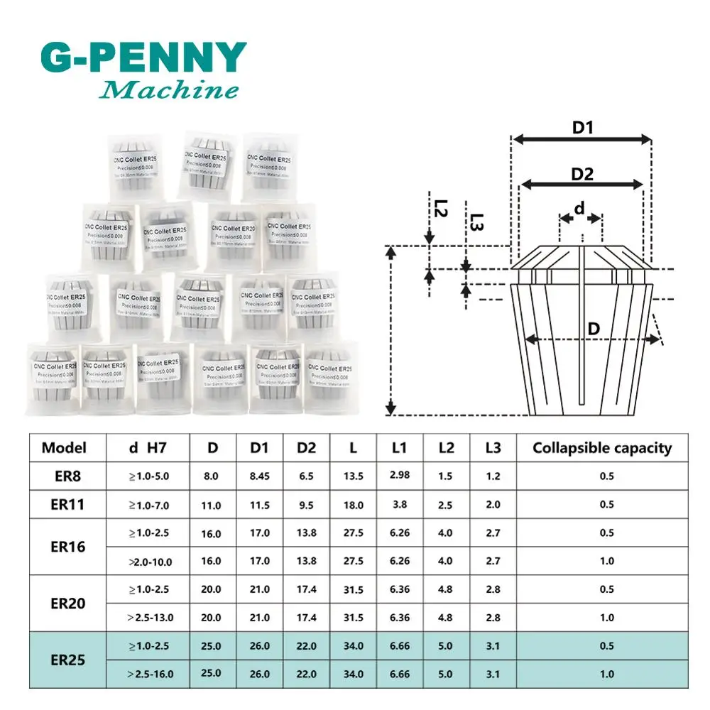 High Precision!  ER25 spindle motor collet chuck full set 1mm to 16mm  CNC Spindle motor Tool clamping holder