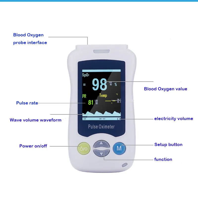 Medical Portable Handhold Finger Pulse Oximeter Adult Newborn Infant Child SPO2 PR Kids Oximetro De Pulso Fingertip Pediatrico