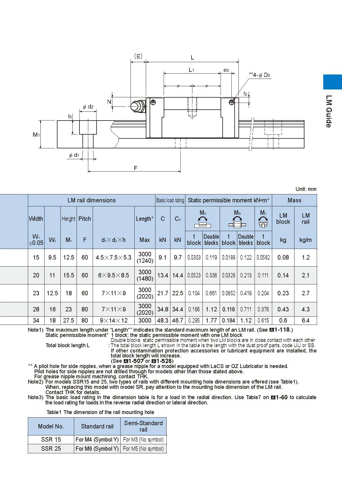 Original Neue THK SSR25 XV SSR25XV Block SSR25XV1UU SSR25XV1SS Schiene Rutsche Linearführung Wagen Für Druck Maschine – Detail 8
