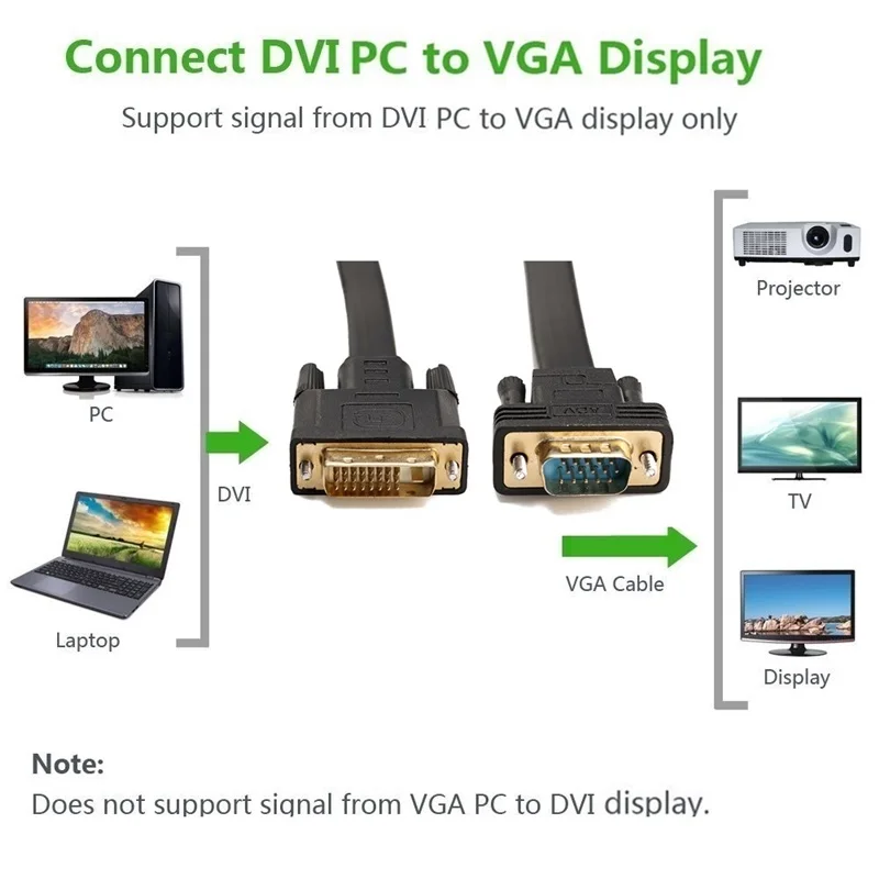 Active DVI-D to VGA, CableDeconn DVI-D 24+1 to VGA 6 Feet Cable Male to Male Gold-Plated Cord image 3