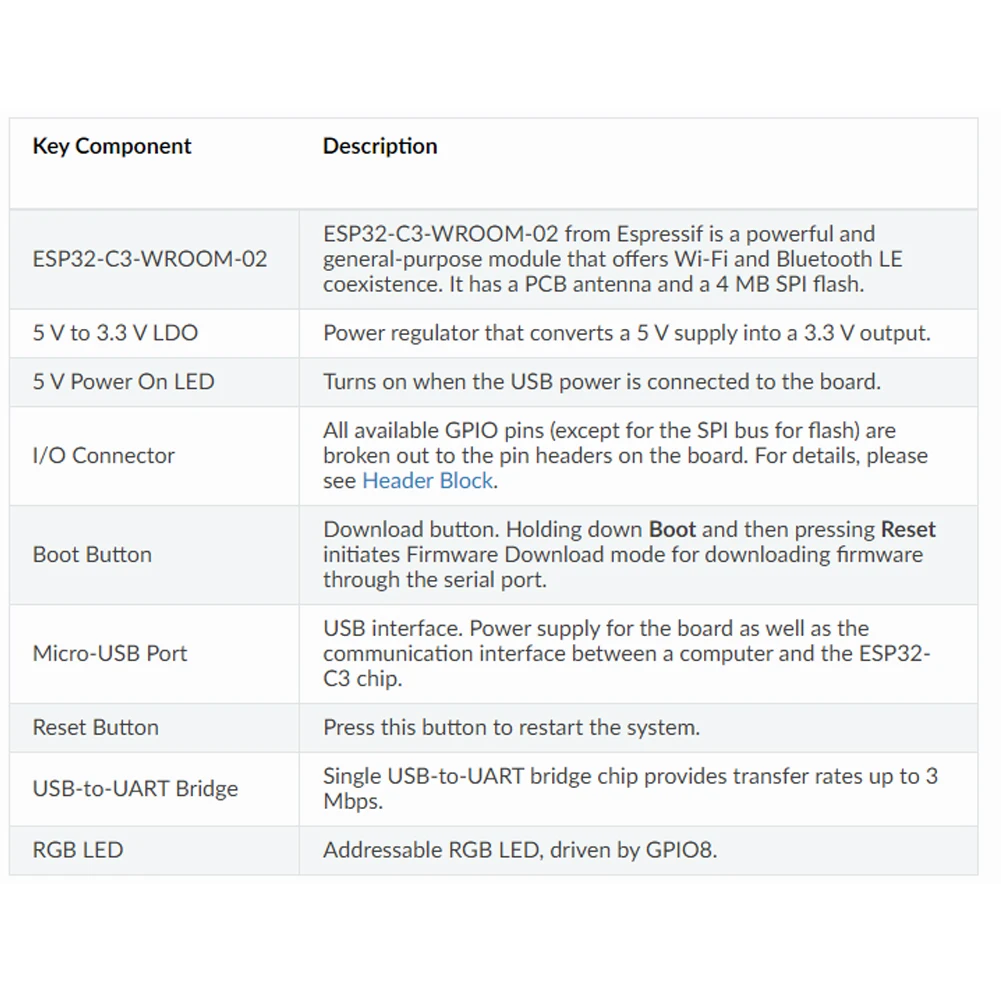 ESP32-C3-DevKitC-02 ESP32-C3 WROOM Module WIFI Blue-tooth-compatible Development Board 4MB SPI Flash Based on ESP32-C3-WROOM-02