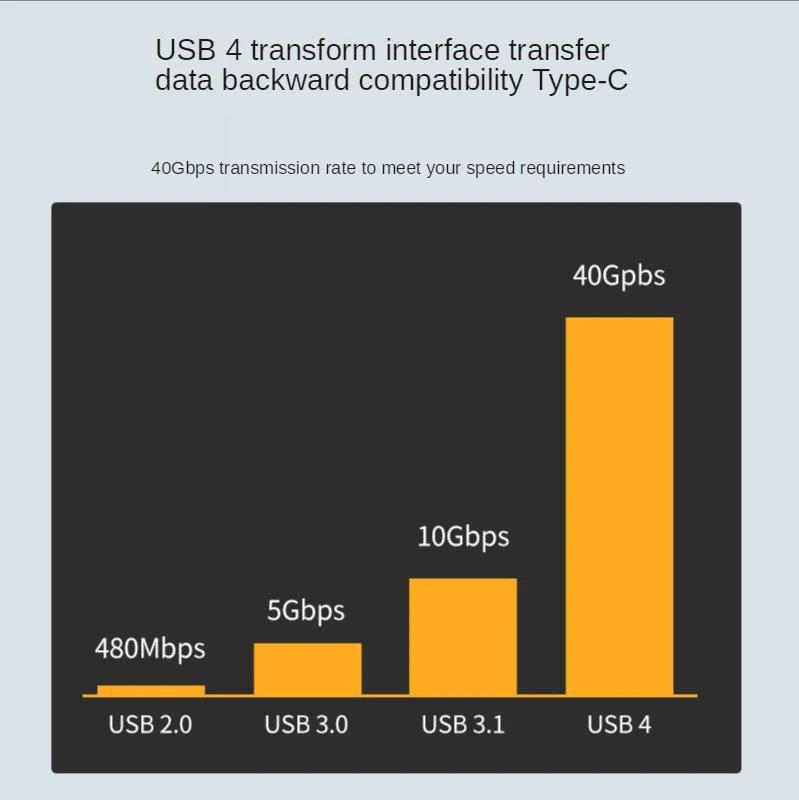 Type-c переводная головка 40 Гбит/с аудио и видео передачи высокоскоростной USB-C4 совместим с 3,1/4,0/2,0/100W, Xiaomi, Huawei