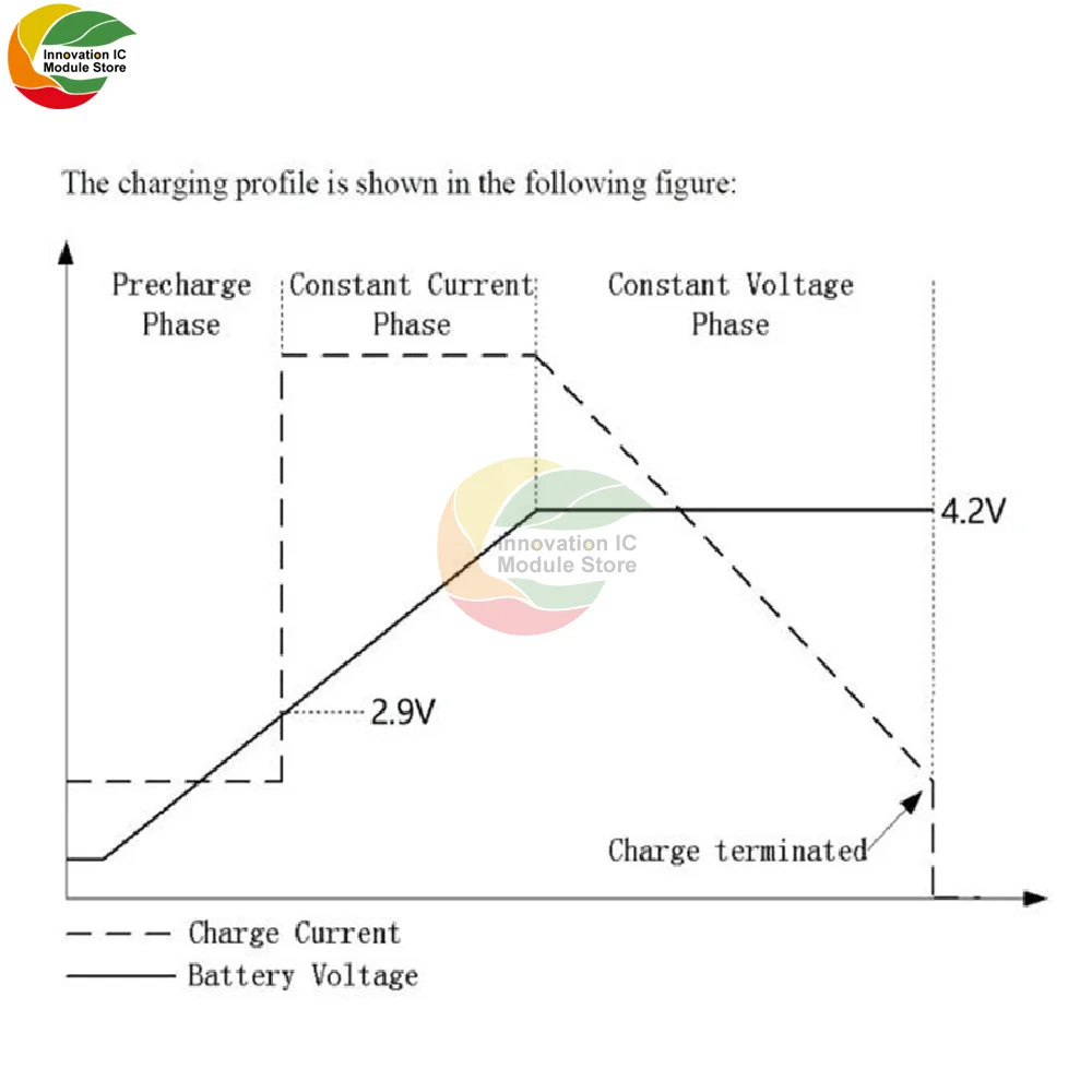 MPPT Solar Controller 3.7V 4.2V 18650 Lithium Battery Charging 1A Charger Module With Pin/pinless Solar Panel Charging Module