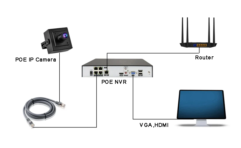 Imagem -04 - Mini Câmera de Vigilância ip Cctv Interna Detecção de Rosto Áudio Onvif Poe 4k 8mp 6mp Imx415 Metal Colorido H.265 +