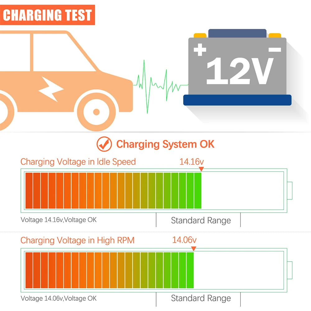 Tester batteria ANCEL BM300 12V per Android IOS tramite BT ricarica elettrica Test di tensione di prova Test batteria Monitor Test batteria