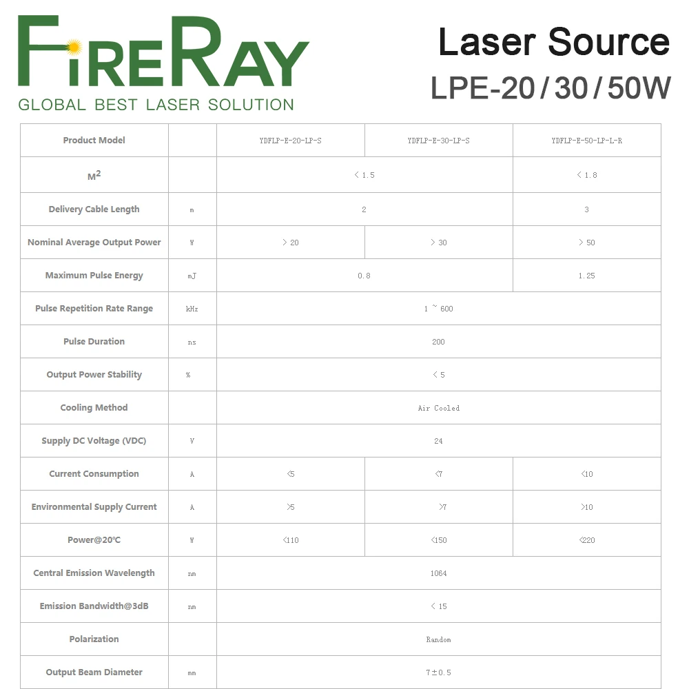 FireRay JPT LP+ Series MOPA Fiber Laser Source 20W 30W 50W 1064nm with Wide Frequencies for Fiber Laser Marking Machine Part