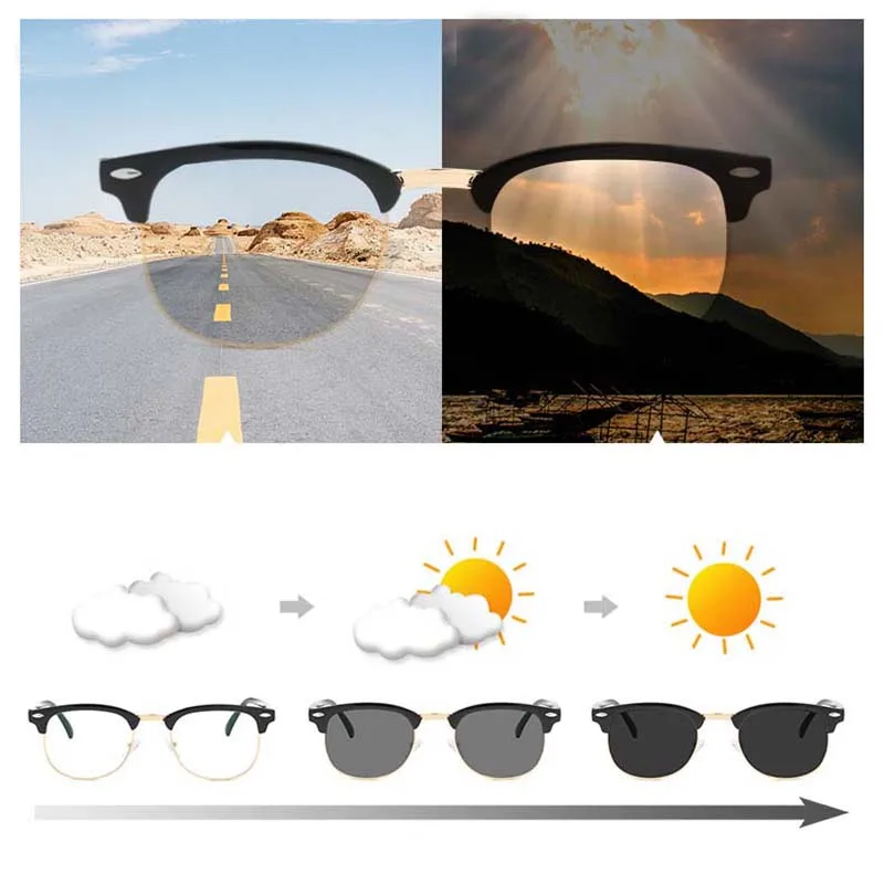 Diopter SPH 0 -0.5 -1 -1.5 -2 -2.5 -3 -3.5 -4 -4.5 -5 -5.5 -6.0 Anti Blue Light Photochromic Finished Myopia Glasses